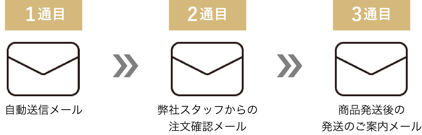 注文確認メールについて