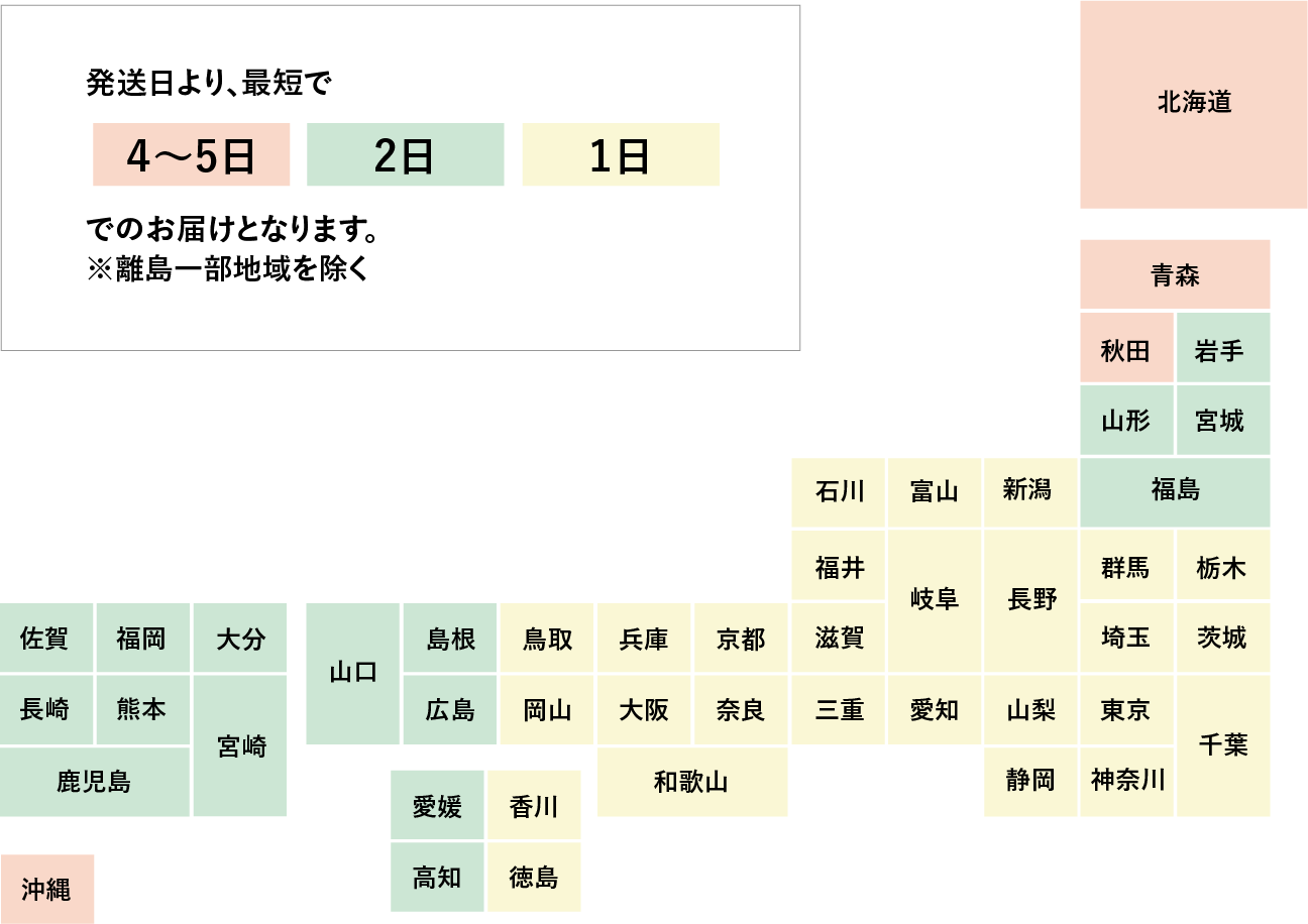 配送日時について