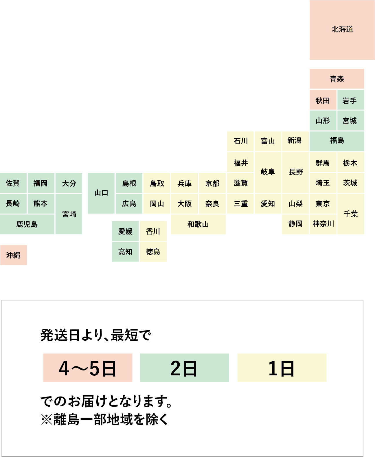 配送日時について